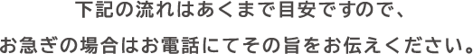 下記の流れはあくまで目安ですので、お急ぎの場合はお電話にてその旨をお伝えください。